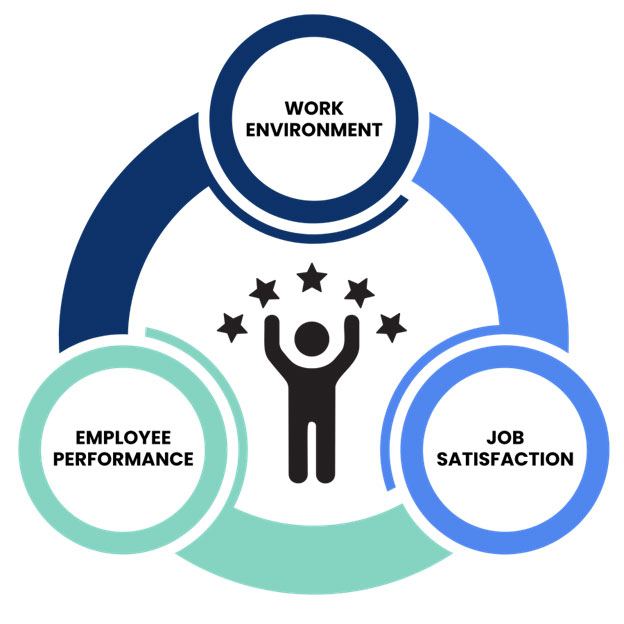 The Benefits of Employee Satisfaction